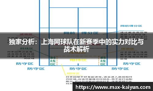 独家分析：上海网球队在新赛季中的实力对比与战术解析